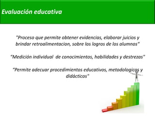 Evaluación educativa 
"Proceso que permite obtener evidencias, elaborar juicios y brindar retroalimentacion, sobre los logros de los alumnos“ 
“Medición individual de conocimientos, habilidades y destrezas" 
“Permite adecuar procedimientos educativos, metodologicos y didácticos"  