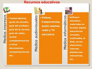 Recursos educativos 