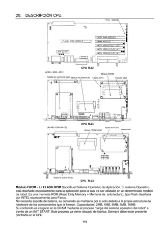118
20. DESCRIPCIÓN CPU.
CPU R-J2
CPU R-J3
CPU R-J3i
Módulo FROM - La FLASH ROM Soporta el Sistema Operativo de Aplicación. El sistema Operativo
está diseñado especialmente para la aplicación para la cual va ser utilizado en un determinado modelo
de robot. Es una memoria ROM (Read Only Memory = Memoria de solo lectura), tipo Flash diseñada
por INTEL especialmente para Fanuc.
No necesita soporte de batería, su contenido se mantiene por sí solo debido a la propia estructura de
hardware de los componentes que la forman. Capacidades: 2MB, 4MB, 6MB, 8MB, 16MB.
Su contenido es cargado en la SRAM mediante el proceso “carga del sistema operativo del robot” a
través de un INIT START. Este proceso ya viene ralizado de fábrica. Siempre debe estar presente
pinchada en la CPU.
 