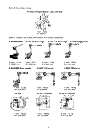 13
Serie A: Ensamblaje, pick-up.
A-520i (Morfologia “Scara”: ejes paralelos)
4 ejes – 20 kg
R = 900 mm
Serie S: Soldadura por puntos, manipulación, todo tipo de aplicaciones.
S-430if Standard S-430iL/80 Brazo largo S-430iL/125 Brazo largo S-430iW Carga pesada
6 ejes – 130 kg 6 ejes – 80 kg 6 ejes – 125 kg 6 ejes – 165 kg
R = 2643 mm R = 3002 mm R = 3002 mm R = 2643 mm
S-430iW/200 Carga pesada S-430iR/165Potencia S-30iR/130Potencia
6 ejes – 200 kg 6 ejes – 165 kg 6 ejes – 130 kg
R = 2336 mm R = 3093 mm R = 3093 mm
S-430iU S-430iCL Invertido S-430iCF Compacto
6 ejes – 130 kg 6 ejes – 165 kg 6 ejes – 165 kg
R = 2336 mm R = 1716 mm R = 1418 mm
 