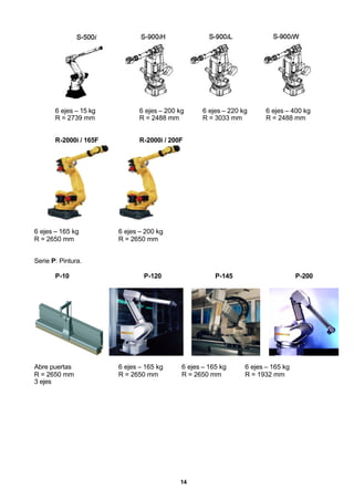 14
6 ejes – 15 kg 6 ejes – 200 kg 6 ejes – 220 kg 6 ejes – 400 kg
R = 2739 mm R = 2488 mm R = 3033 mm R = 2488 mm
R-2000i / 165F R-2000i / 200F
6 ejes – 165 kg 6 ejes – 200 kg
R = 2650 mm R = 2650 mm
Serie P: Pintura.
P-10 P-120 P-145 P-200
Abre puertas 6 ejes – 165 kg 6 ejes – 165 kg 6 ejes – 165 kg
R = 2650 mm R = 2650 mm R = 2650 mm R = 1932 mm
3 ejes
 