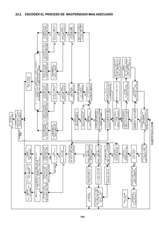 141
22.2. ESCOGER EL PROCESO DE MASTERIZADO MAS ADECUADO
 