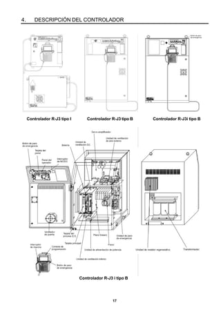 17
4. DESCRIPCIÓN DEL CONTROLADOR
Controlador R-J3 tipo I Controlador R-J3 tipo B Controlador R-J3i tipo B
Controlador R-J3 i tipo B
 