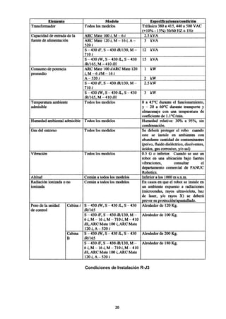20
Condiciones de Instalación R-J3
 