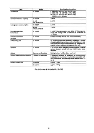 21
Condiciones de Instalación R-J3iB
 
