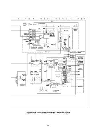 23
Diagrama de conexiones general R-J3i Armario tipo B
 