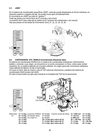 34
6.1. JOINT
En el sistema de coordenadas específicas JOINT, cada eje puede desplazarse en forma individual, en
dirección positiva o negativa del eje. Se puede mover ejes simultáneamente.
El movimiento en JOINT se mide en “grados º”.
Cada eje posee una marca física de 0º (una fija y otra móvil).
La posición de 0º para cada eje se define como “posición de masterizado o de marcas”.
Hay que pensar en las teclas de movimiento como J1, J2, J3, J4, J5, J6.
6.2. CARTESIANAS: XYZ WORLD (Coordenadas Absolutas fijas)
El sistema de coordenadas WORLD es un sistema de coordenadas cartesianas, tridimensional,
estático, universal, cuyo origen, se encuentra en un punto conceptual, no físico, sobre cada unidad
mecánica. Es un sistema definido por el propio software. Es origen para todo movimiento cartesiano.
Viene definido de fábrica. Es fijo e inamovible.
Al mover el robot, éste se mueve y gira el TCP sobre las direcciones y sentidos del sistema de
coordenadas World (propio del robot).
El robot moverá todos sus ejes para mantener la linealidad del TCP de la herramienta.
Mastrizado J1 = 0 deg se genera WORLD X = 0 mm Posición actual del dibujo X = 1200 mm J1 = 0 deg
en J2 = 0 deg (en barriga robot), Y = 0 mm Y = 25 mm J2 = 0 deg
J3 = 0 deg con origen en Z = 0 mm Z =800 mm J3 = 0 deg
J4 = 0 deg W = 0 deg (giro sobre eje X) W = -180 deg J4 = 0 deg
J5 = 0 deg P = 0 deg (giro sobre eje Y) P = 0 deg J5 = -90 deg
J6 = 0 deg R = 0 deg (giro sobre eje Z) R = 0 deg J6 = 0 deg
 