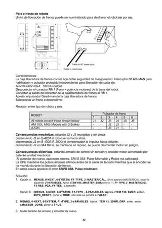 42
Para el resto de robots
Un kit de liberación de frenos puede ser suministrado para desfrenar el robot eje por eje.
1
2
3
4
5
6
Cable to AC power plug
Cable to robot base
Características:
La caja liberadora de frenos consta con doble seguridad de manipulación: Interruptor DEAD-MAN para
habilitación y pulsador protegido independiente para liberación de cada eje.
AC220-240V input, 100 DC output.
Desconectar el conector RM1 (freno + potencia motores) de la base del robot.
Conectar la salida del conector de la cajaliberadora de frenos al RM1.
Apretar el pulsador Dead-man de la caja liberadora de frenos
Seleccionar un freno a desenclavar.
Relación entre tipo de robots y ejes
Pulsador de freno
ROBOT
1 2 3 4 5 6
All robots except those shown below J1 J2 J3 J4 J5 J6
AM-100i, M-6i (Models with 2 Brake) - - J2 J3 - -
A-520i - - J3 J1 - -
Consecuencias mecánicas, estando J2 y J3 recogidos y sin pinza:
desfrenando J2 en S-420if el robot se va hacia atrás.
desfrenando J2 en S-430if, R-2000i el compensador lo impulsa hacia delante.
desfrenando J2 en M-410iHs, se mantiene en reposo, se puede desmontar motor sin peligro.
Consecuencias eléctricas, estando armario de control sin tensión y encoder motor alimentado por
baterías unidad mecánica:
Al conectar de nuevo, aparecen errores. SRVO 038- Pulse Mismatch y Robot not calibrated.
La CPU mantiene los pulsos actuales últimos antes de la caida de tensión mientras que el encoder se
ha movido durante la liberación de frenos.
En estos casos aparece el error SRVO 038- Pulse mistmach.
Solución:
1. Opción a: MENUS, 0-NEXT, 6-SYSTEM, F1-TYPE, 3- MASTER/CAL, (Si no aparece MASTER/CAL, hacer lo
siguiente: 2-VARIABLES, Aprox. ITEM 100, $MASTER_ENB poner a “1”, F1-TYPE, 3- MASTER/CAL),
F3-RES_PCA, F4-YES. ó también.
Opción b: (MENUS, 0-NEXT, 6-SYSTEM, F1-TYPE , 2-VARIABLES, Aprox. ITEM 150, $MCR, enter,
$SPC_RESET, poner a TRUE, ella sola se pondrá a FALSE).
2. MENUS, 0-NEXT, 6-SYSTEM, F1-TYPE, 2-VARIABLES, Aprox. ITEM 45, $DMR_GRP, enter, enter.
$MASTER_DONE, poner a TRUE.
3. Quitar tensión del armario y conectar de nuevo.
 
