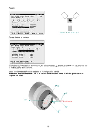 55
Paso 3:
SETUP Frames JOINT 10 %
Tool Frame Setup/ Three Point 4/4
Frame Number: 1
X: 0.0 Y: 0.0 Z: 0.0
W: 0.0 P: 0.0 R: 0.0
Comment:********************
Approach point 1: RECORDED
Approach point 2: RECORDED
Approach point 3: UNINIT
Active TOOL $MNUTOOLNUM[1] = 1
[ TYPE ] [METHOD] FRAME MOVE_TO RECORD
Estado final de la ventana:
SETUP Frames JOINT 10 %
Tool Frame Setup/ Three Point 1/4
Frame Number: 4
X: 28.1 Y: 53.3 Z: 140.6
W: 0.0 P: 0.0 R: 0.0
Comment: ********************
Approach point 1: USED
Approach point 2: USED
Approach point 3: USED
Active TOOL $MNUTOOLNUM[1] = 1
[ TYPE ] [METHOD] FRAME
Cuando los 3 puntos se han memorizado, las coordenadas x, y, z del nuevo TCP, son visualizadas en
la parte superior de la ventana.
Estas coordenadas son dadas respecto al TCP original de fábrica.
El sentido de la coordenada Z del TCP creado por el método 3P es el mismo que la del TCP
original del robot.
 