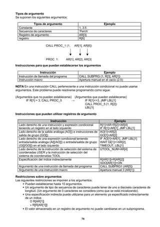 74
Tipos de argumento
Se suponen los siguientes argumentos:
Tipos de argumento Ejemplo
Constante 1, 3.5
Secuencia de caracteres ‘Perch’
Registro de argumento AR[3]
registro R[6]
CALL PROC_1 (1, AR[1], AR[6])
PROC_1: AR[1], AR[2], AR[3]
Instrucciones para que puedan establecerse los argumentos
Instrucción Ejemplo
Instrucción de llamada del programa CALL SUBPRG (1, R[3], AR[1])
Instrucción macro Apertura manual en el vacío (2.5)
NOTA En una instrucción CALL perteneciente a una instrucción condicional no puede usarse
argumentos. Este problema puede resolverse programando como sigue:
(Argumentos que no pueden establecerse) (Argumentos que pueden establecerse)
IF R[1] = 3, CALL PROC_5 → IF R[1]<>3, JMP LBL[1]
CALL PROC_5 (1, R[2])
LBL[1]
Instrucciones que pueden utilizar registros de argumento
Instrucción Ejemplo
Lado derecho de una instrucción y expresión condicional
teniendo un registro en el lado izquierdo
R[1]=AR+R[2]+AR[4]
IF R[1]=AR[1], JMP LBL[1]
Lado derecho de la salida análoga (AO[]) e instrucciones de
salida de grupo (GO[])
AO[1]=AR[2]
GO[1]=AR[2]
Lado derecho de una expresión condicional teniendo
entrada/salida análoga (AI[]/AO[]) o entrada/salida de grupo
(GI[]/GO[]) en el lado izquierdo
IF AO[1]=AR[1], JMP LBL[1]
WAIT GI[1]<>AR[2],
TIMEOUT, LBL[1]
Lado derecho de la instrucción de selección del sistema de
coordenadas USER y la instrucción de selección del
sistema de coordenadas TOOL
UTOOL_NUM=AR[4]
Especificación del índice indirectamente R[AR[1]]=R[AR[2]]
SDO[AR[1]]=ON
Argumento de una instrucción de llamada del programa CALL SUBPRG1 (AR[5])
Argumento de una instrucción macro Apertura manual 3 (AR[1])
Restricciones sobre argumentos
Las siguientes restricciones se imponen a los argumentos:
• Pueden establecerse hasta 10 argumentos.
• Un argumento de tipo de secuencia de caracteres puede tener de uno a dieciséis caracteres de
longitud. (Un argumento de 0 caracteres se considera como que se está inicializando).
• Una especificación indirecta puede utilizarse para un elemento ya especificado indirectamente
de un índice.
Ο R[AR[1]]
× R[R[AR[1]]]
• El valor almacenado en un registro de argumento no puede cambiarse en un subprograma.
 