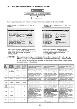 88
16.3. AUTOEXEC PROGRAM FOR COLD START / HOT START
Este programa se arrancará mientras reinicia el sistema cuando damos ON al controlador.
MENU → NEXT → SYSTEM → F1: [TYPE] → MENU → NEXT → SYSTEM → F1: [TYPE] →
CONFIG VARIABLES
System Config JOINT 10 %
3/28
1 Use HOT START: FALSE
2 I/O power fail recovery:RECOVER ALL
3 Autoexec program [********]
for Cold start:
4 Autoexec program [********]
for Hot start:
5 HOT START done signal: DO[ 0]
6 Restore selected program: TRUE
7 Enable UI signals: TRUE
8 START for CONTINUE only: FALSE
[ TYPE ]
SYSTEM Variables JOINT 10 %
214/306
208 $PRIORITY 128
209 $PROTOENT [4] of PROTOENT_T
210 $PRPORT_NUM 4
211 $PSSAVE_GRP [5] of PSSAVE_GRP_T
212 $PURGE_ENBL TRUE
213 $PWF_IO 4
214 $PWR_NORMAL *uninit*
215 $PWR_SEMI *uninit*
216 $PWR_UP_RTN [16] of STRING[13]
217 $RCVTMOUT 3000
[ TYPE ]
Para que un programa sea arrancado en modo
automático mediante COLD START, su nombre
debe figurar en la variable de sistema
$PWR_NORMAL
Para que un programa sea arrancado en
modo automático mediante HOT START, su
nombre debe figurar en la variable de
sistema $PWR_SEMI
ATENCION: El programa de arranque en autoejecución no debe incluir movimientos (group
mask: [*,*,*,*,*]). En su ejecución no debe exceder de más de 15 seg. , siendo inferior
en todo caso al tiempo que tarda la SRAM en descargar sobre la DRAM. Para poder ser
ejecutado no debe estar editado.
USE
HOT
START
RESTORE
SELECTED
PROGR AM
AUTOEXEC
PROGRAM
FOR COLD
START
AUTOEXEC
PROGRAM
FOR HOT
START
RESULTADOS ANTE CAÍDA DE
TENSIÓN OFF/ON
RESULTADOS Desde BIOS
COLD START
RESULTADOS Desde BIOS
HOT START
False
(por
defecto)
True
(por defecto)
xxxxxxx xxxxxxx
Programa en ejecución se aborta.
Autoselección último programa en
ejecución/edición desde la línea 0.
Programa en ejecución se aborta.
Autoselección último programa en
ejecución/edición desde la línea 0.
Programa en ejecución se aborta.
Autoselección último programa en
ejecución/edición desde la línea 0.
True True xxxxxxx xxxxxxx
Programa en ejcución se pausa.
Autoselección último programa en
ejcución/edición desde la línea
donde se quedó.
Programa en ejcución se pausa.
Autoselección último programa en
ejcución/edición desde la línea
donde se quedó.
Programa en ejcución se pausa.
Autoselección último programa en
ejcución/edición desde la línea
donde se quedó.
False False xxxxxxx xxxxxxx
Programa en ejecución se aborta.
Ningún programa se selecciona.
Programa en ejecución se aborta.
Ningún programa se selecciona.
Programa en ejecución se aborta.
Ningún programa se selecciona.
True False xxxxxxx xxxxxxx
Programa en ejcución se pausa.
Autoselección último programa en
ejcución/edición desde la línea
donde se quedó.
Programa en ejcución se pausa.
Autoselección último programa en
ejcución/edición desde la línea
donde se quedó.
Programa en ejcución se pausa.
Autoselección último programa en
ejcución/edición desde la línea
donde se quedó.
False
(por
defecto)
True
(por defecto)
A B
Programa en ejecución se aborta.
Autoselección último programa en
ejecución/edición desde la línea 0
+ se ejecuta programa A
Programa en ejecución se aborta.
Autoselección último programa en
ejecución/edición desde la línea 0
+ se ejecuta programa A
Programa en ejecución se aborta.
Autoselección último programa en
ejecución/edición desde la línea 0
+ se ejecuta programa A
True True A B
Programa en ejcución se pausa.
Autoselección último programa en
ejcución/edición desde la línea
donde se quedó
+ se ejecuta programa B
Programa en ejcución se pausa.
Autoselección último programa
en ejcución/edición desde la línea
donde se quedó
+ se ejecuta programa A
Programa en ejcución se pausa.
Autoselección último programa en
ejcución/edición desde la línea
donde se quedó
+ se ejecuta programa B
False False A B
Programa en ejecución se aborta.
Ningún programa se selecciona +
se ejecuta programa A
Programa en ejecución se aborta.
Ningún programa se selecciona +
se ejecuta programa A
Programa en ejecución se aborta.
Ningún programa se selecciona +
se ejecuta programa A
True False A B
Programa en ejcución se pausa.
Autoselección último programa en
ejcución/edición desde la línea
donde se quedó
+ se ejecuta programa B
Programa en ejcución se pausa.
Autoselección último programa
en ejcución/edición desde la línea
donde se quedó
+ se ejecuta programa A
Programa en ejcución se pausa.
Autoselección último programa en
ejcución/edición desde la línea
donde se quedó
+ se ejecuta programa B
 