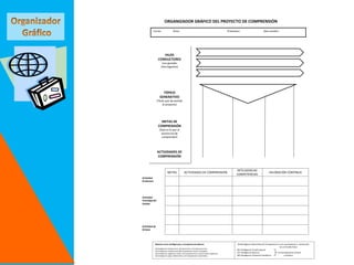 ORGANIZADOR GRÁFICO DEL PROYECTO DE COMPRENSIÓN

          Curso:                    Área:                                                        Trimestre:                          Año escolar:




                   HILOS
                CONDUCTORES
                     (Los grandes
                    interrogantes)




                     TÓPICO
                   GENERATIVO
               (Título que da sentido
                     al proyecto)




                  METAS DE
                COMPRENSIÓN
                  (Qué es lo que el
                   alumno ha de
                    comprender)




                ACTIVIDADES DE
                COMPRENSIÓN


                                                                                                        INTELIGENCIAS
                            METAS                 ACTIVIDADES DE COMPRENSIÓN                                                               VALORACIÓN CONTINUA
                                                                                                        COMPETENCIAS
Actividad
Preliminar




Actividad
Investigación
Guiada




Actividad de
Síntesis




             Relación entre Inteligencias y Competencias Básicas:                                        (I5)Inteligencia Naturalista (E) Competencia en el conocimiento e interacción
                                                                                                                                                       con el mundo físico
             (I1)Inteligencia Intrapersonal- (A) Autonomía e iniciativa personal
                                                                                                        (I6) Inteligencia Visual-Espacial
             (I2) Inteligencia Interpersonal-(B) Competencia Social y Ciudadana
             (I3) Inteligencia lingüística-verbal- (C) Competencia en comunicación lingüística          (I7) Inteligencia Musical                   (F) Competencia cultural
             (I4) Inteligencia Lógico-Matemática- (D) Competencia matemática                            (I8) Inteligencia Corporal-Cinestésica            y artística
 