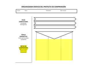 ORGANIZADOR GRÁFICO DEL PROYECTO DE COMPRENSIÓN

Curso:         Área:              Trimestre:      Año escolar:




      HILOS
   CONDUCTORES
      (Los grandes
     interrogantes)




      TÓPICO
    GENERATIVO
  (Título que da sentido
        al proyecto)




     METAS DE
   COMPRENSIÓN
    (Qué es lo que el
     alumno ha de
      comprender)
 