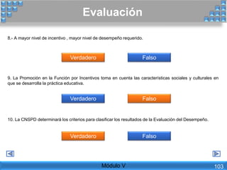 Evaluación
8.- A mayor nivel de incentivo , mayor nivel de desempeño requerido.
9. La Promoción en la Función por Incentivos toma en cuenta las características sociales y culturales en
que se desarrolla la práctica educativa.
10. La CNSPD determinará los criterios para clasificar los resultados de la Evaluación del Desempeño.
Verdadero Falso
Verdadero Falso
Verdadero Falso
Módulo V 103
 