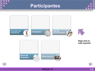 Haga click en
cada requisito
Procesos de
evaluación
Antigüedad
Tipo de
nombramiento
Nivel de
Estudios
Adscripción
Módulo VI 115
 