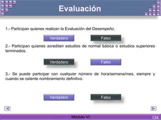 1.- Participan quienes realizan la Evaluación del Desempeño.
2.- Participan quienes acrediten estudios de normal básica o estudios superiores
terminados.
3.- Se puede participar con cualquier número de hora/semana/mes, siempre y
cuando se ostente nombramiento definitivo.
Verdadero Falso
Verdadero Falso
Verdadero Falso
Módulo VI 124
 