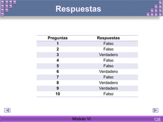 Módulo VI
Preguntas Respuestas
1 Falso
2 Falso
3 Verdadero
4 Falso
5 Falso
6 Verdadero
7 Falso
8 Verdadero
9 Verdadero
10 Falso
128
 