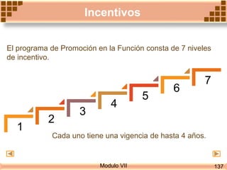 Modulo VII
Incentivos
1
2
3
4
5
6
7
El programa de Promoción en la Función consta de 7 niveles
de incentivo.
Cada uno tiene una vigencia de hasta 4 años.
137
 