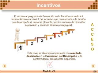 Modulo VII
Incentivos
El acceso al programa de Promoción en la Función se realizará
invariablemente al nivel 1 del incentivo que corresponda a la función
que desempeña el personal (docente, técnico docente de dirección,
supervisión y asesoría técnica pedagógica).
Este nivel se obtendrá únicamente con resultado
destacado en la Evaluación del Desempeño y de
conformidad al presupuesto disponible.
A
C
C
E
S
O
138
 