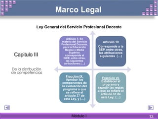 Marco Legal
Capitulo III
De la distribución
de competencias
Ley General del Servicio Profesional Docente
Artículo 7. En
materia del Servicio
Profesional Docente,
para la Educación
Básica y Media
Superior,
corresponde al
INEE, entre otras,
las siguientes
atribuciones (…)
Artículo 10
Corresponde a la
SEP, entre otras,
las atribuciones
siguientes (…)
Fracción IX.
Aprobar los
componentes de
la evaluación del
programa a que
se refiere el
artículo 37 de
esta Ley, y (…)
Fracción VI.
Establecer el
programa y
expedir las reglas
a que se refiere el
artículo 37 de
esta Ley; (…)
Módulo I 13
 