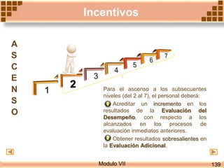 Modulo VII
Incentivos
Para el ascenso a los subsecuentes
niveles (del 2 al 7), el personal deberá:
Acreditar un incremento en los
resultados de la Evaluación del
Desempeño, con respecto a los
alcanzados en los procesos de
evaluación inmediatos anteriores.
Obtener resultados sobresalientes en
la Evaluación Adicional.
A
S
C
E
N
S
O
139
 