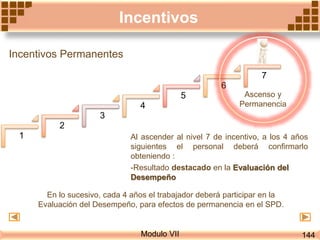 Modulo VII
Incentivos
1
2
3
4
5
6
7
Incentivos Permanentes
Al ascender al nivel 7 de incentivo, a los 4 años
siguientes el personal deberá confirmarlo
obteniendo :
-Resultado destacado en la Evaluación del
Desempeño
Ascenso y
Permanencia
En lo sucesivo, cada 4 años el trabajador deberá participar en la
Evaluación del Desempeño, para efectos de permanencia en el SPD.
144
 