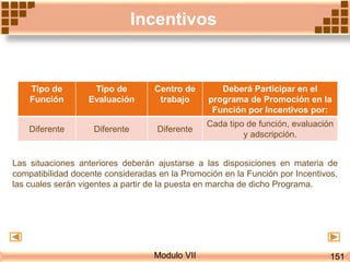 Modulo VII
Incentivos
Las situaciones anteriores deberán ajustarse a las disposiciones en materia de
compatibilidad docente consideradas en la Promoción en la Función por Incentivos,
las cuales serán vigentes a partir de la puesta en marcha de dicho Programa.
Tipo de
Función
Tipo de
Evaluación
Centro de
trabajo
Deberá Participar en el
programa de Promoción en la
Función por Incentivos por:
Diferente Diferente Diferente
Cada tipo de función, evaluación
y adscripción.
151
 