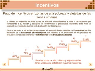 Modulo VII
Incentivos
Pago de Incentivos en zonas de alta pobreza y alejadas de las
zonas urbanas
El acceso al Programa en estas zonas se realizará invariablemente al nivel 1 del incentivo que
corresponda a su función y categoría, de conformidad al presupuesto disponible. Este nivel se
obtendrá con resultados buenos en la Evaluación del Desempeño.
Para el ascenso a los subsecuentes niveles el personal deberá acreditar un incremento en los
resultados de la Evaluación del Desempeño, con respecto a los alcanzados en los procesos de
evaluación inmediatos anteriores, y satisfactorios en la Evaluación Adicional.
158
1
41%
2
77%
3
113%
4
144%
5
170%
6
196%
7
222%
Para las zonas de alta pobreza y alejadas de las
zonas urbanas se establecen mayores incentivos.
 