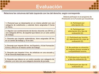 Evaluación
Modulo VII
1. Personal que se desempeña en un mismo plantel con una
categoría de subdirector, y además tiene asignadas 6 horas
en física.
2. Alguien con nombramiento de técnico docente con 20 hrs. y
una categoría 20 hrs. de español que labora en un solo centro
de trabajo.
A. Participará por
adscripción (2).
3. Docente que imparte matemáticas, tiene asignadas 20 hrs.
en un centro de trabajo y 15 en otro.
C. Participará por función
(2), adscripción (2) y tipo de
evaluación (2).
Relaciona las columnas del lado izquierdo con las del derecho, según corresponda
4. Docente que imparte 20 hrs. de Español y 16 de Formación
Cívica y Ética en el mismo centro de trabajo.
B. Participará por
adscripción (2) y tipo de
evaluación (2).
Deberá participar en el programa de
Promoción en la Función por Incentivos
5. Docente que imparte 6 hrs. de artísticas en una escuela y
18 de Ciencias Naturales en otra.
6. Docente que labora en un centro escolar con categoría de
director y en otro con una categoría docente de jornada.
D. No participa su situación
es irregular porque excede la
compatibilidad horaria.
E. Participará por función (2)
y tipo de evaluación (2).
F. Participará por tipo de
evaluación (2).
166
 