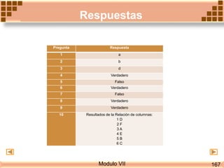 Respuestas
Modulo VII
Pregunta Respuesta
1 a
2 b
3 d
4 Verdadero
5 Falso
6 Verdadero
7 Falso
8 Verdadero
9 Verdadero
10 Resultados de la Relación de columnas:
1 D
2 F
3 A
4 E
5 B
6 C
167
 