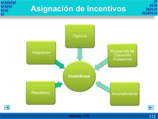 Incentivos
Asignación
Vigencia
IncumplimientoResultados
Asignación de Incentivos
Módulo VIII 172
 