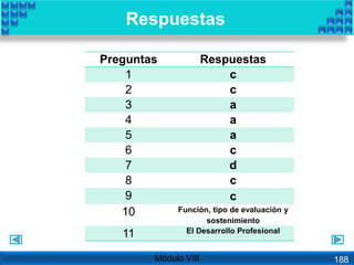 Respuestas
Módulo VIII
Preguntas Respuestas
1 c
2 c
3 a
4 a
5 a
6 c
7 d
8 c
9 c
10 Función, tipo de evaluación y
sostenimiento
11 El Desarrollo Profesional
188
 