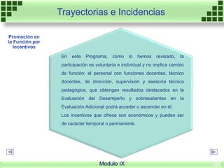 Modulo IX
Trayectorias e Incidencias
En este Programa, como lo hemos revisado, la
participación es voluntaria e individual y no implica cambio
de función; el personal con funciones docentes, técnico
docentes, de dirección, supervisión y asesoría técnica
pedagógica, que obtengan resultados destacados en la
Evaluación del Desempeño y sobresalientes en la
Evaluación Adicional podrá acceder o ascender en él.
Los incentivos que ofrece son económicos y pueden ser
de carácter temporal o permanente.
Promoción en
la Función por
Incentivos
195
 