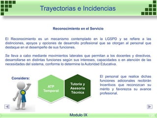 Modulo IX
Trayectorias e Incidencias
Considera:
Reconocimiento en el Servicio
El Reconocimiento es un mecanismo contemplado en la LGSPD y se refiere a las
distinciones, apoyos y opciones de desarrollo profesional que se otorgan al personal que
destaque en el desempeño de sus funciones.
Se lleva a cabo mediante movimientos laterales que permitan a los docentes y directivos,
desarrollarse en distintas funciones según sus intereses, capacidades o en atención de las
necesidades del sistema, conforme lo determine la Autoridad Educativa.
El personal que realice dichas
funciones adicionales recibirán
Incentivos que reconozcan su
mérito y favorezca su avance
profesional.
Tutoría y
Asesoría
Técnica
ATP
Temporal
198
 