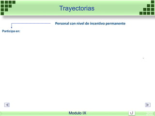 .
Participa en:
Personal con nivel de incentivo permanente
Trayectorias
Modulo IX 203
 