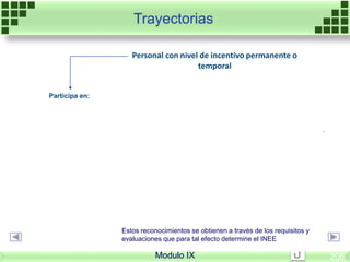 .
Trayectorias
Modulo IX 206
Participa en:
Personal con nivel de incentivo permanente o
temporal
Estos reconocimientos se obtienen a través de los requisitos y
evaluaciones que para tal efecto determine el INEE
 