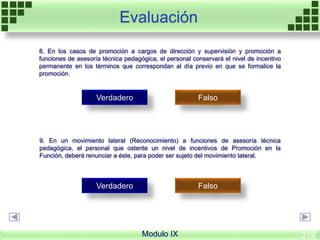Evaluación
Modulo IX
8. En los casos de promoción a cargos de dirección y supervisión y promoción a
funciones de asesoría técnica pedagógica, el personal conservará el nivel de incentivo
permanente en los términos que correspondan al día previo en que se formalice la
promoción.
Verdadero Falso
9. En un movimiento lateral (Reconocimiento) a funciones de asesoría técnica
pedagógica, el personal que ostente un nivel de incentivos de Promoción en la
Función, deberá renunciar a éste, para poder ser sujeto del movimiento lateral.
Verdadero Falso
219
 