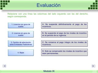 Evaluación
Modulo IX
Relacione con una línea las columnas del lado izquierdo con las del derecho,
según corresponda.
B. Se suspende el pago de los niveles de incentivo
en el periodo de su vigencia.
C. Se conserva el pago íntegro de los niveles de
incentivos.
A. Se suspende definitivamente el pago de los
incentivos.
1. Licencia con goce de
sueldo
2. Licencia sin goce de
sueldo
3. Cambio de adscripción
entre Entidades Federativas
D. Solo se conservarán los niveles de incentivo que
sean permanentes.4. Bajas
220
 