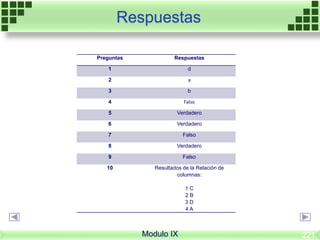 Respuestas
Modulo IX
Preguntas Respuestas
1 d
2 a
3 b
4 Falso
5 Verdadero
6 Verdadero
7 Falso
8 Verdadero
9 Falso
10 Resultados de la Relación de
columnas:
1 C
2 B
3 D
4 A
221
 