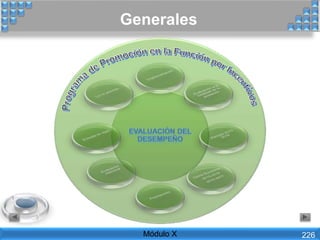 Módulo X
Generales
226
 