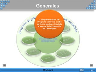 Generales
Módulo X
La implementación del
Programa se llevará a cabo
de forma gradual, vinculada
al avance de la Evaluación
del Desempeño
227
 
