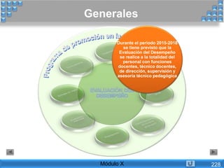 Durante el periodo 2015-2018
se tiene previsto que la
Evaluación del Desempeño
se realice a la totalidad del
personal con funciones
docentes, técnico docentes,
de dirección, supervisión y
asesoría técnico pedagógica
Generales
Módulo X 228
 