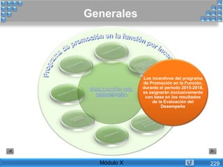 Los incentivos del programa
de Promoción en la Función,
durante el periodo 2015-2018,
se asignarán exclusivamente
con base en los resultados
de la Evaluación del
Desempeño
Generales
Módulo X 229
 