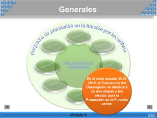En el ciclo escolar 2015-
2016, la Evaluación del
Desempeño se efectuará
en dos etapas y los
efectos para la
Promoción en la Función
serán:
Generales
Módulo X 230
 
