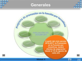 A partir del ciclo escolar
2016-2017, la Promoción
en la Función por
Incentivos, tendrá
efectos de asignación
desde el 16 de agosto de
cada año
Generales
Módulo X 232
 
