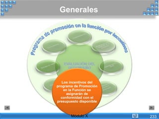 Los incentivos del
programa de Promoción
en la Función se
asignarán de
conformidad con el
presupuesto disponible
Generales
Módulo X 233
 