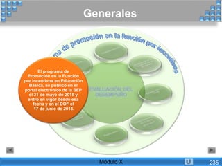 Generales
Módulo X 235
El programa de
Promoción en la Función
por Incentivos en Educación
Básica, se publicó en el
portal electrónico de la SEP
el 31 de mayo de 2015 y
entró en vigor desde esa
fecha y en el DOF el
17 de junio de 2015.
 