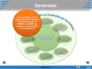 Generales
Módulo X 236
Lo no previsto en las
reglas de este Programa,
será resuelto por la
CNSPD y el INEE, de
acuerdo a sus ámbitos
de competencia
 