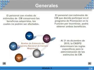 “A”
“B”
“C”
“D”
“E”
Generales
Módulo X 238
 