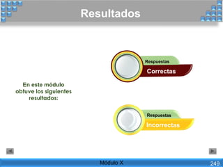 En este módulo
obtuve los siguientes
resultados:
Resultados
Módulo X 249
 